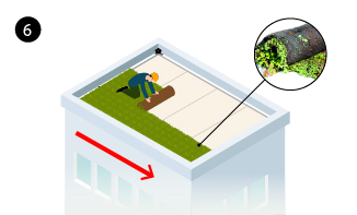 Šilokų stogo irengimas